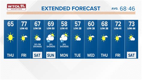 10 day weather forecast 08033.